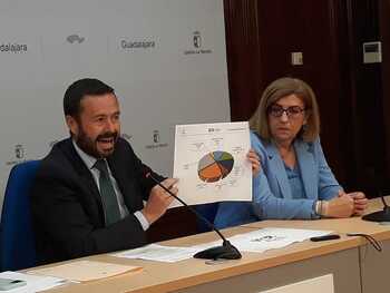 La Junta invertirá en 2024 en Guadalajara 109,5 millones
