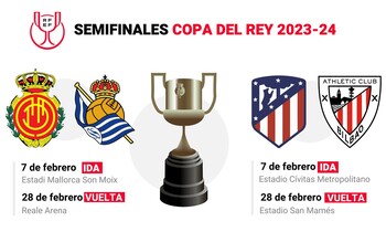 Semifinales Copa: Atlético-Athletic y Mallorca-Real Sociedad